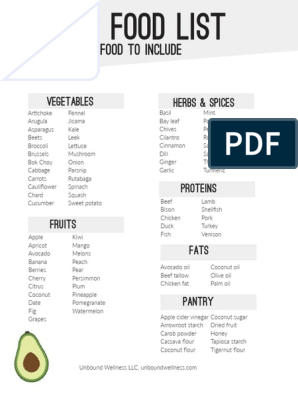 Whole30 Food List (With Printable PDF and AIP Whole30 List!) - Unbound  Wellness