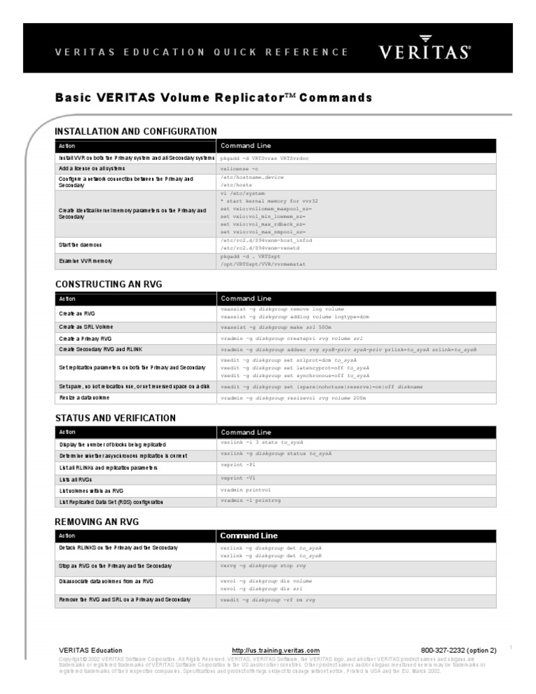 VVR Quickref | PDF | Computer Engineering | Computer Hardware