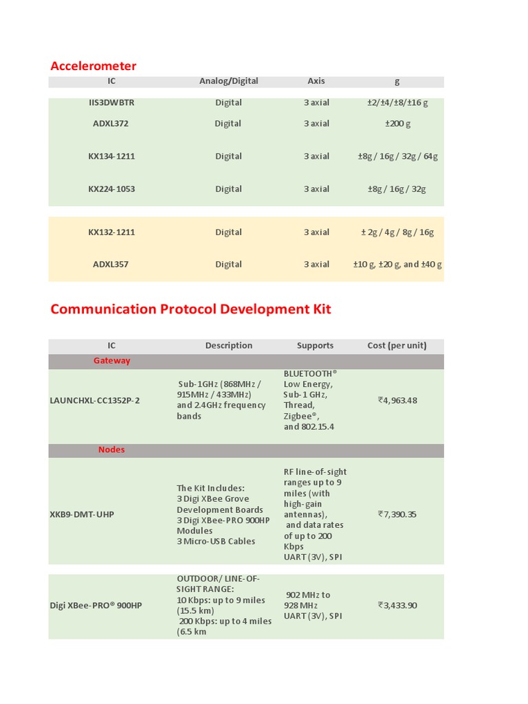 Accelerometer BOM With Specifications PDF Data Transmission 