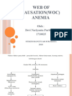 Patofisiologi Anemia
