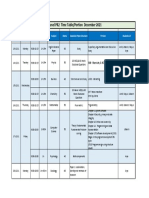 CAIE As Level Timetable, Portion - PR2