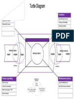 Quality Turtle Risk Diagram