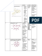 Structure Function Location Unique Thing: Immunoglobuli N