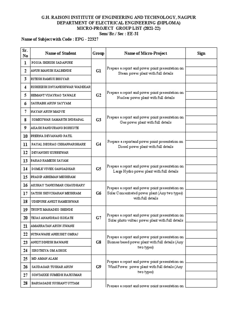 Micro-Project Topics in Power Plants | PDF | Power Station | Energy ...