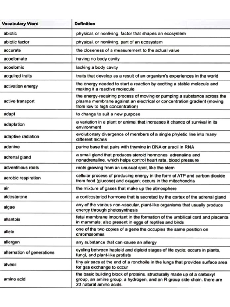 Biology Vocabulary Words PDF