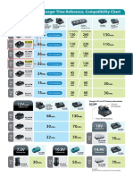 Li-Ion Battery & Charger Time Reference, Compatibility Chart