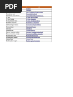 2020 How To Configuration Content S4HGR V1