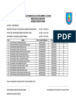 Senarai Nama Pemain Bola SK Pahi 2019