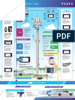 Cell Site Installation Tips: Lte G