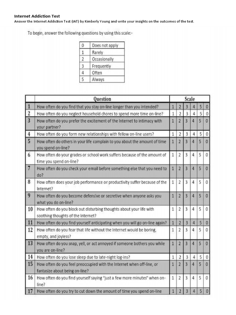 Internet Addiction Test SURVEY | PDF | Career & Growth