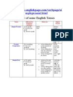 Table of English Tenses