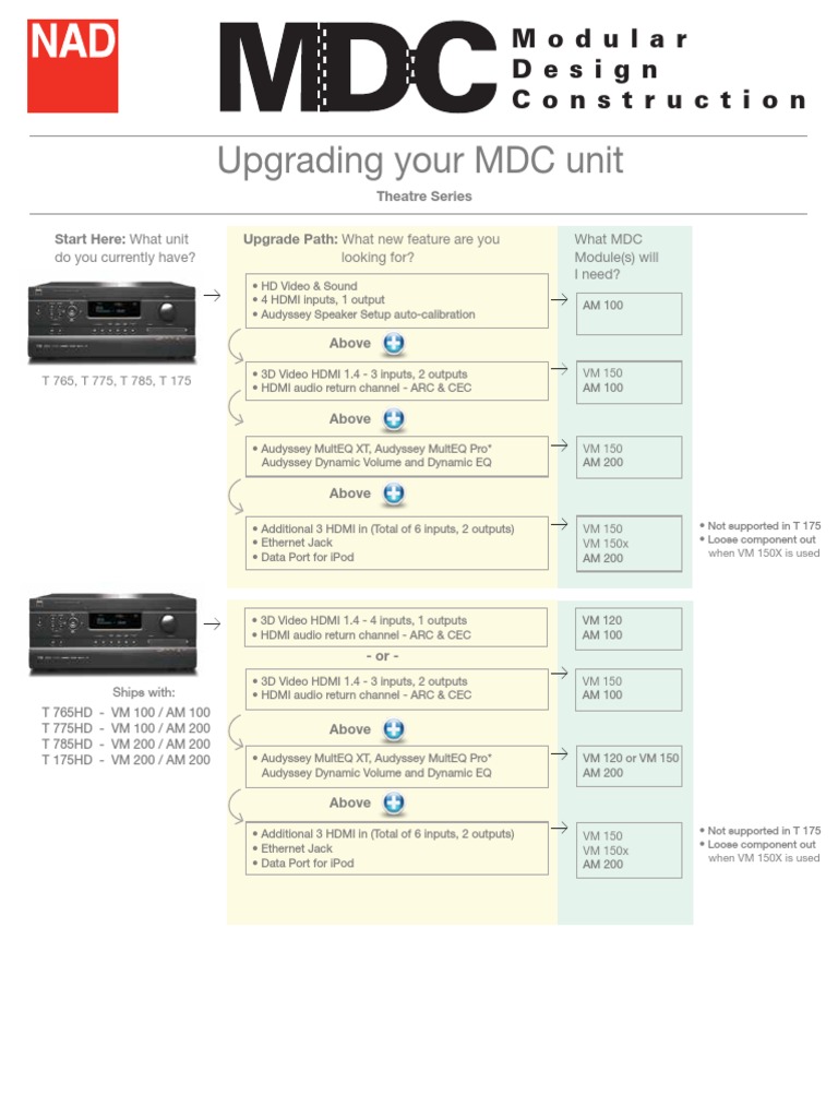 Upgrading Your MDC Unit Guide | PDF | Hdmi | Display Technology
