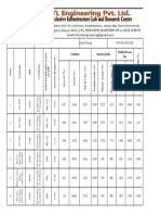 Soil Test Results Summarry