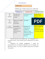 Modelos de Formación