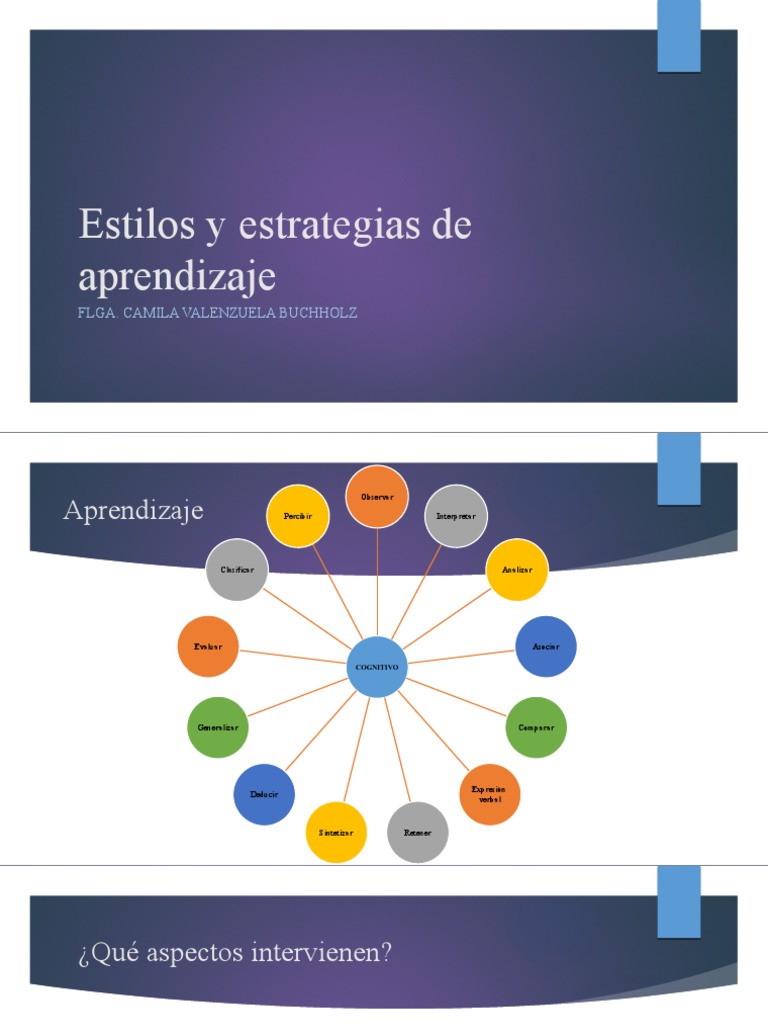 Estrategias de Aprendizaje Efectivas | PDF
