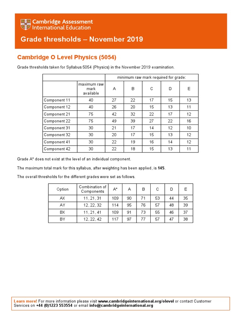 Grade Thresholds November 2019 Cambridge O Level Physics (5054) PDF