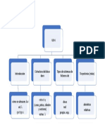 Esquema Ud 4