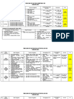 Rincian Kegiatan Kampung KB Dan Balai 2021