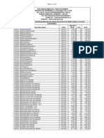 Impcops Mrp Price List as on 02.05.2020