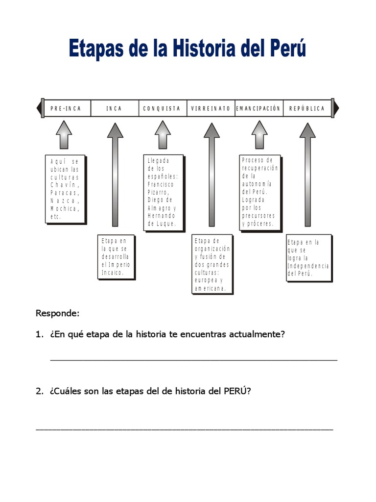Etapas de la Historia del Perú | PDF | Estudios de idiomas extranjeros