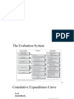 Concept Evaluation System