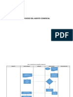 Proceso Del Agente Comercial - PV