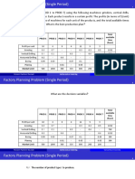 INDU 6121 (2 - Factory Planning Problem)