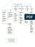 Clasificacion de Empresa R.