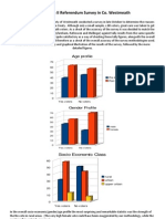 Post Lisbon II Referendum Survey in Co. Westmeath: Age Profile