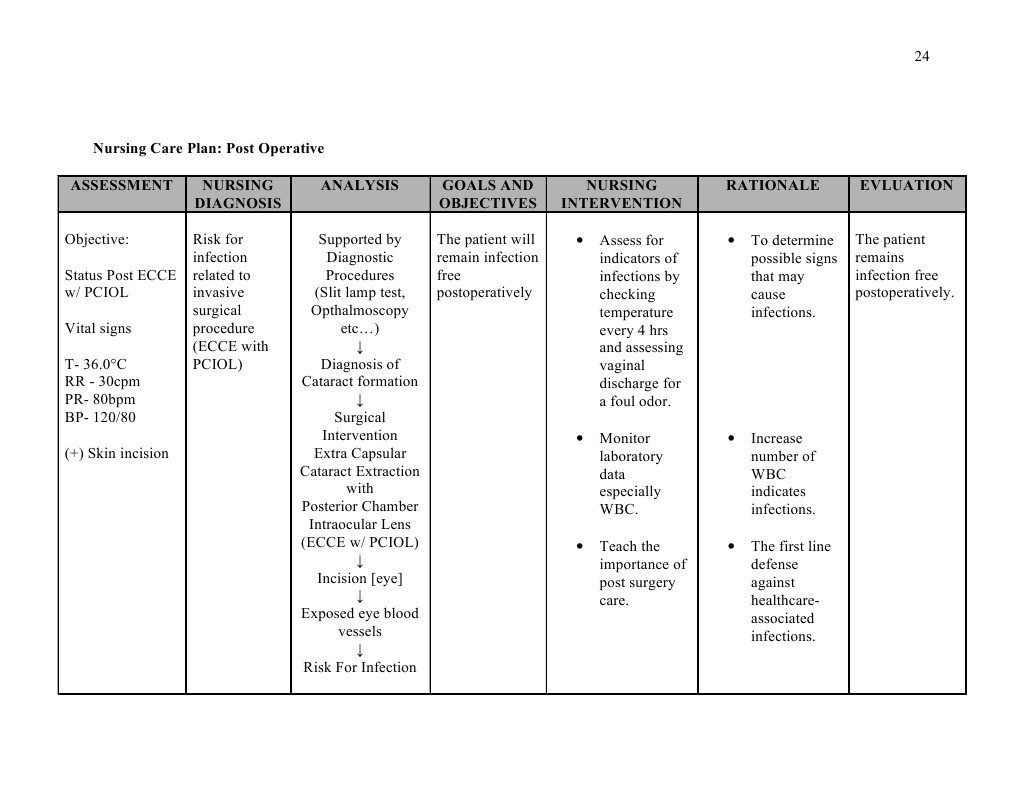 Nursing Care Plan_PostOp Cataract Surgery