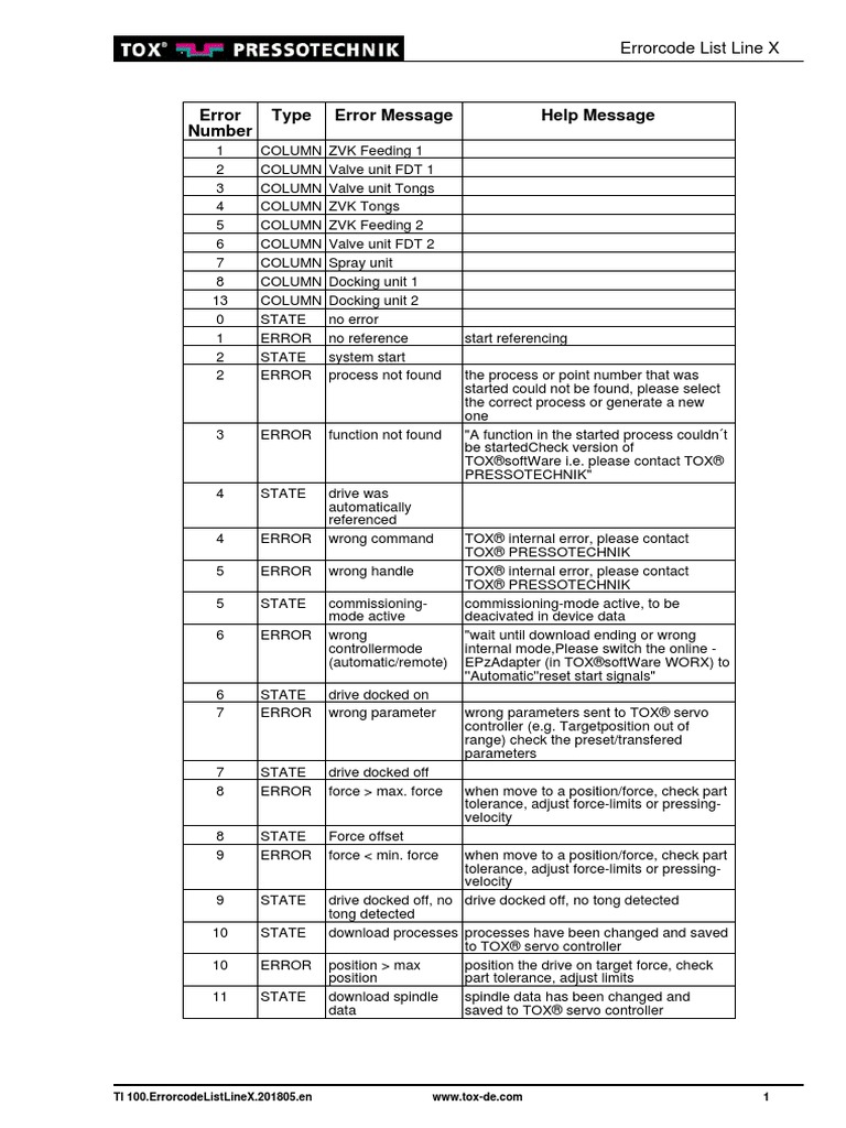 TOX Manual Errorcode List Line X en | PDF | Parameter (Computer ...