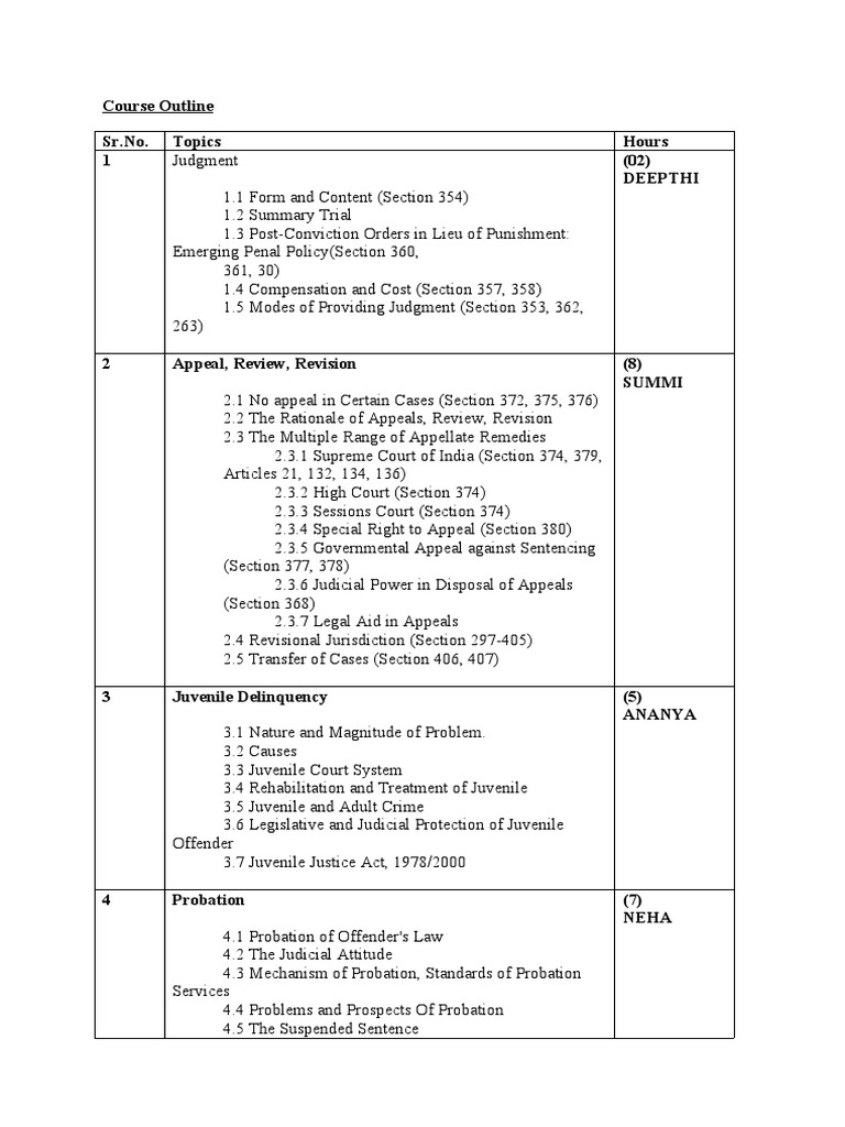 T1540-Law of Crimes Paper III Criminal Procedure Code II | PDF ...