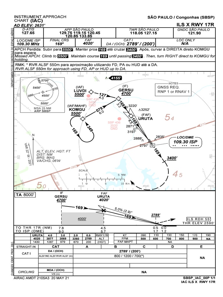 ILS Approach Chart for SBSP RWY 17R | PDF | Tools | Transport Safety