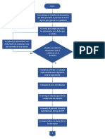 Diagrama de Flujo CONTRATACION