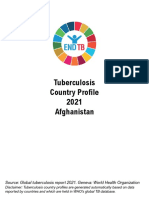 Tuberculosis Country Profile 2021 Afghanistan: Source: Global Tuberculosis Report 2021. Geneva: World Health Organization