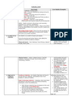 Industry Unit: Topic Key Points 1. Sectors of Employment