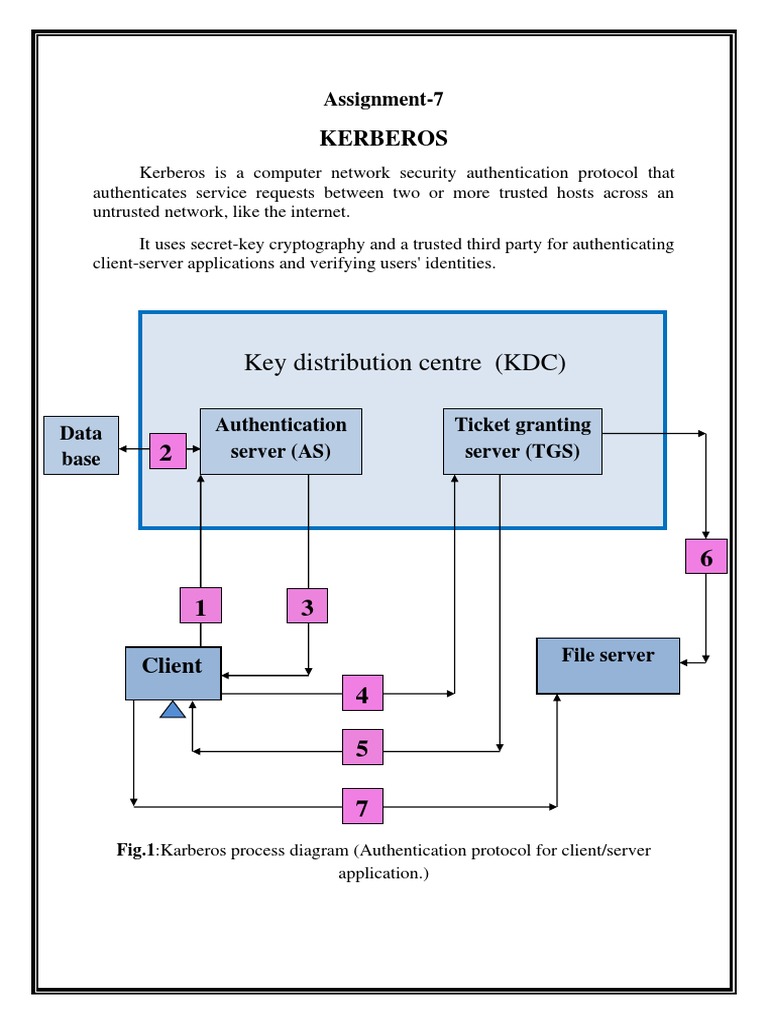 Kerberos Is The Way To Protect Ourself | PDF | Computing ...