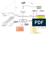 Mapa Mental de Epistemología