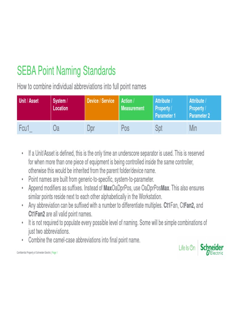 SEBA Point Naming Standards Guide | PDF | Electrical Engineering ...