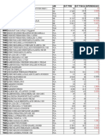 Diferencias Inventario 7 Dias de Incapacidad