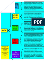 Factores Sociales en