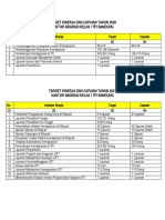 TARGET KINERJA DAN CAPAIAN TAHUN 2020 DAN 2021