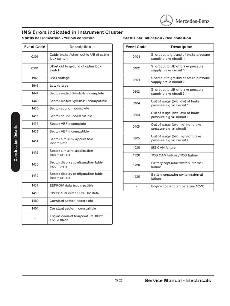 Mercedes-Benz DTC Troubleshooting Guide | PDF | Anti Lock Braking ...