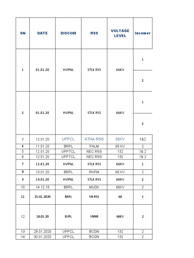 RSS Failure Reports and Load Data | PDF | Electrical Engineering ...