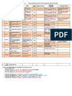 Jadwal Sementara Edit Terakhir Desember Fokus 1 TABEL Akun Anindita Dulu Saja Sampai Monetisasi