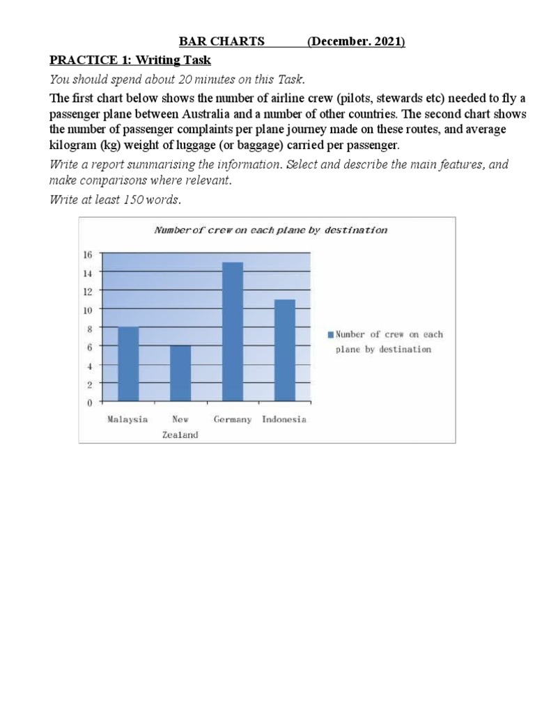 You Should Spend About 20 Minutes On This Task.: BAR CHARTS (December ...