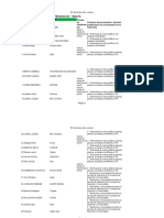 B2 Docentes Admitidos y Reservas 19 06 20