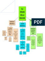 Gli Organi Della Regione