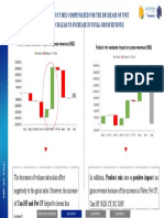 The Large Increase of Product Mix Compensated For The Decrease of Unit Price and Volume Sales Which Lead To Increase in Total Gross Revenue