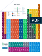 Periodic Table of Devops Tools